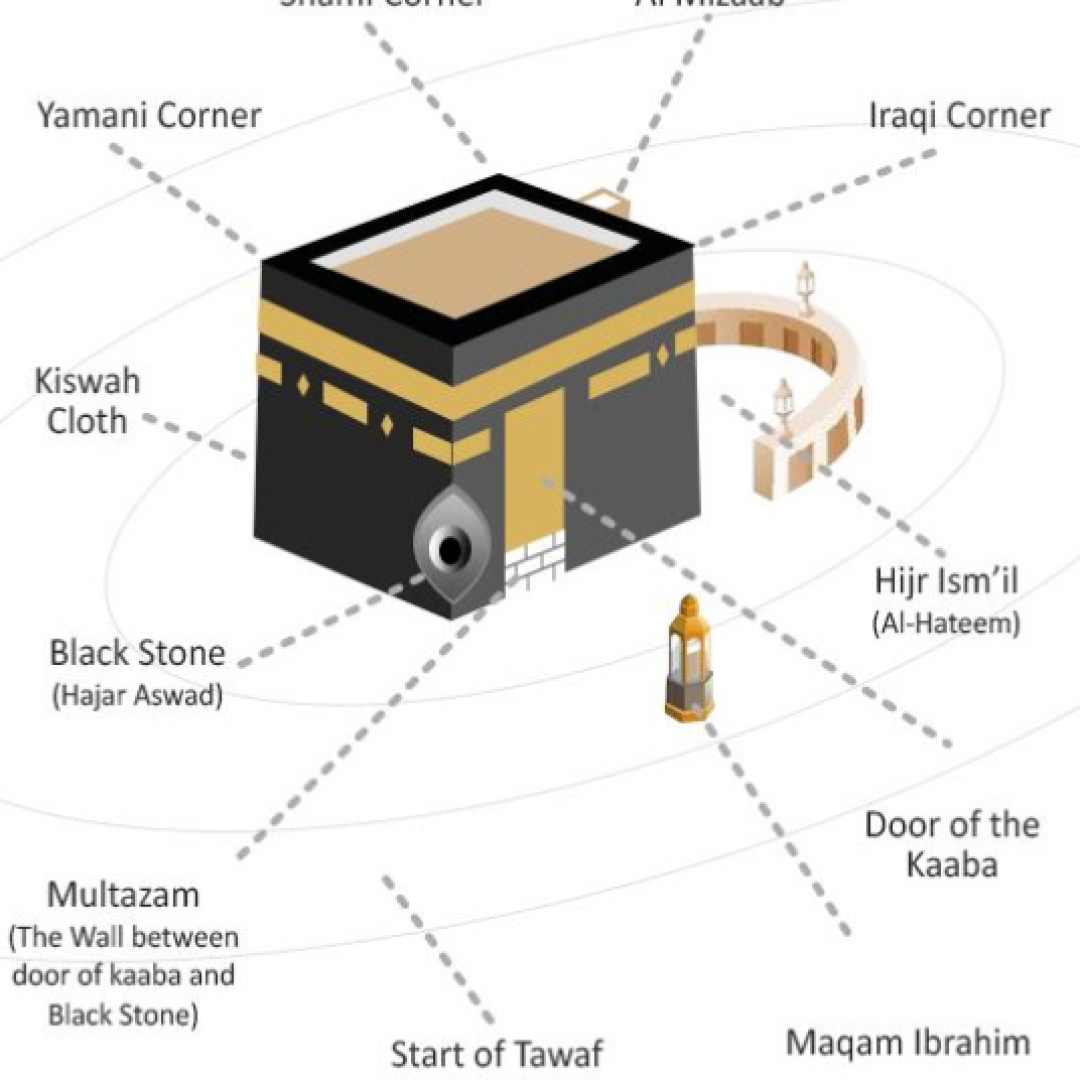 Step by Step Guide How to Prepare for Umrah